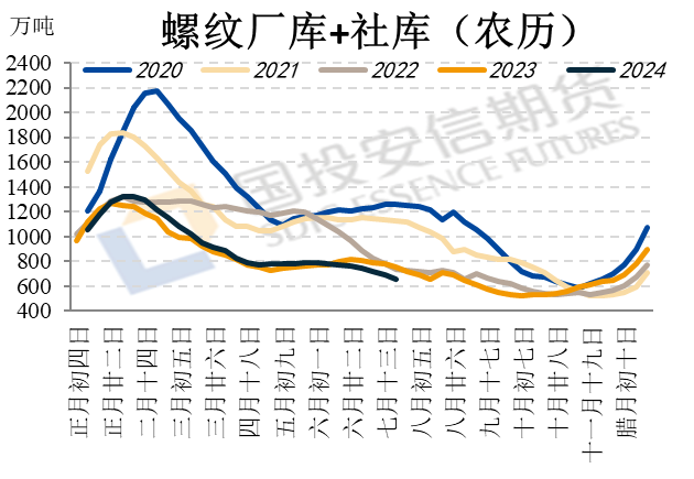 【黑金重磅】關注2501合約卷螺差擴張機會  第3張