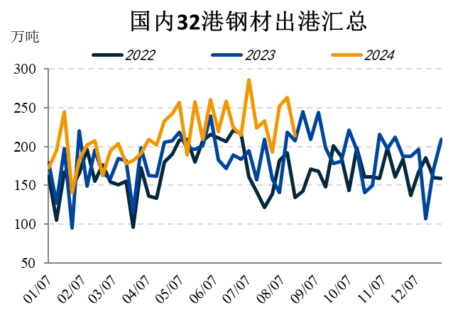 【黑金重磅】關注2501合約卷螺差擴張機會  第6張