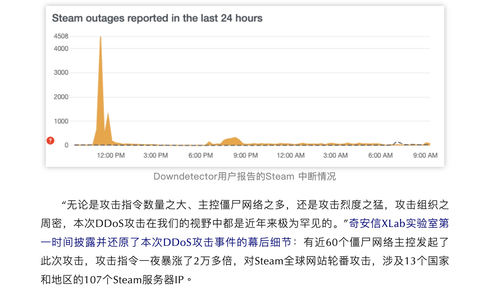 Steam受網(wǎng)絡攻擊致崩潰！奇安信分析：近60個僵尸網(wǎng)絡，攻擊一夜上漲2萬倍