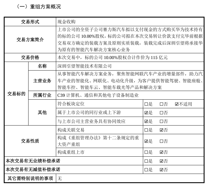 華為引望“呼朋引伴”！賽力斯大消息 擬115億元入股！