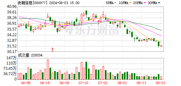 開源證券給予浪潮信息買入評級 公司信息更新報告：下游需求旺盛 全棧布局助推“AI+”落地