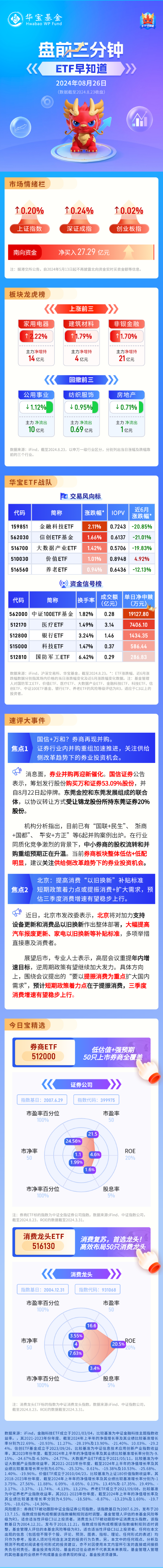 【盤(pán)前三分鐘】8月26日ETF早知道