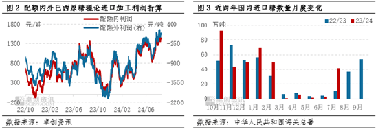 白糖：榨季末進(jìn)口和庫(kù)存雙增 價(jià)格或打破季節(jié)性上漲規(guī)律  第3張