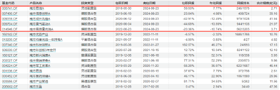 近3年回報-47.44%！南方基金百億基金經(jīng)理茅煒離任 卸任5只產(chǎn)品繼任者過往業(yè)績“參差不齊”