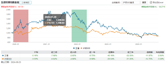 近3年回報(bào)-47.44%！南方基金百億基金經(jīng)理茅煒離任 卸任5只產(chǎn)品繼任者過(guò)往業(yè)績(jī)“參差不齊”  第10張