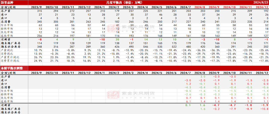 瀝青：8月弱平衡  第2張