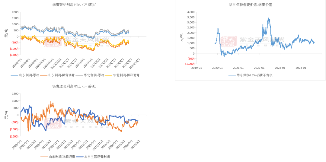 瀝青：8月弱平衡  第9張