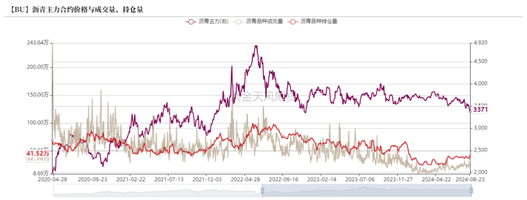 瀝青：8月弱平衡  第18張