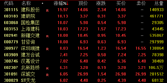 A股中期分紅，刷新紀錄！  第1張