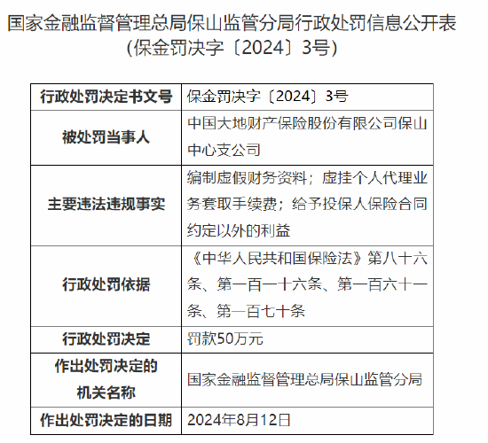 大地保險保山中心支公司被罰50萬元：因編制虛假財務(wù)資料等違法違規(guī)事實  第1張