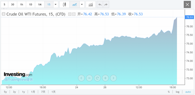 俄羅斯、利比亞突發(fā)，油價飆漲！  第2張