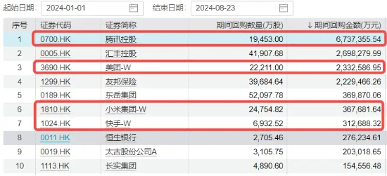 降息信號(hào)強(qiáng)烈！港股互聯(lián)網(wǎng)ETF（513770）漲超1%收獲三連陽(yáng)，有色龍頭ETF（159876）共振上行，地產(chǎn)反彈回暖  第6張