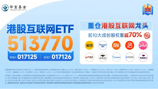 降息信號(hào)強(qiáng)烈！港股互聯(lián)網(wǎng)ETF（513770）漲超1%收獲三連陽(yáng)，有色龍頭ETF（159876）共振上行，地產(chǎn)反彈回暖  第7張