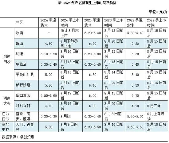 新花生上市速度緩慢 各方操作謹慎