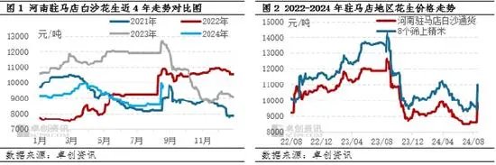 新花生上市速度緩慢 各方操作謹(jǐn)慎  第4張