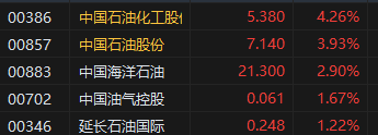 午評：港股恒指跌0.27% 恒生科指跌0.55%阿里巴巴、京東跌超4%  第6張