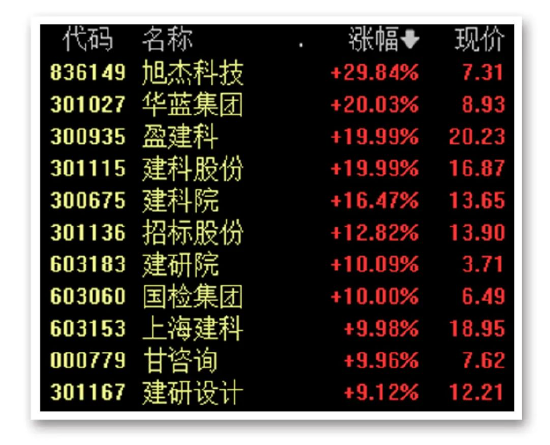 深圳華強位列人氣全A股第一名！沖擊紀錄  第4張