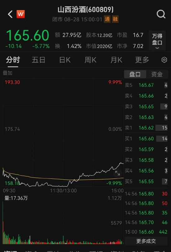 2000億巨頭逼近跌停，大股東火速出手  第1張