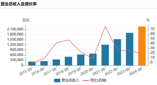 2000億巨頭逼近跌停，大股東火速出手  第2張