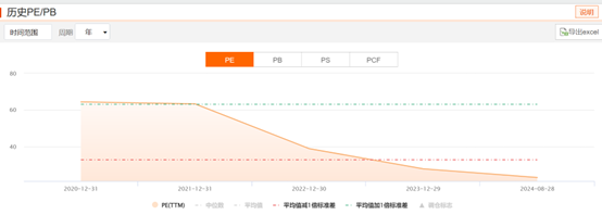 總市值超越創(chuàng)業(yè)板，哪些資金買漲了六大行？