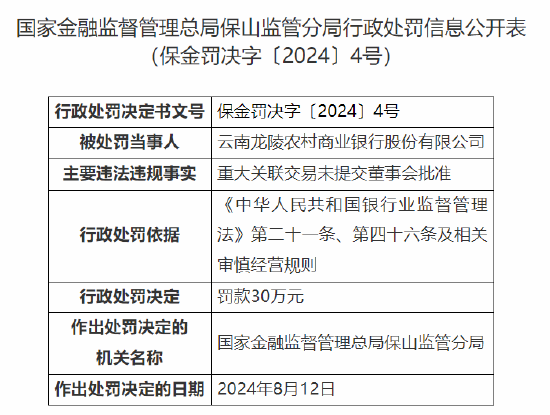 云南龍陵農(nóng)村商業(yè)銀行因重大關(guān)聯(lián)交易未提交董事會批準(zhǔn)被罰30萬元  第1張