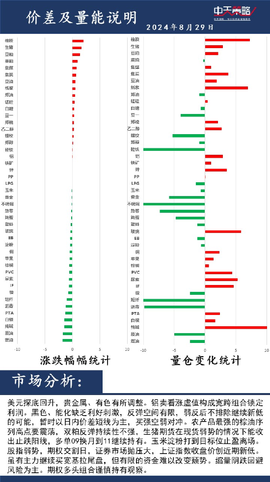 中天策略:8月29日市場分析  第2張