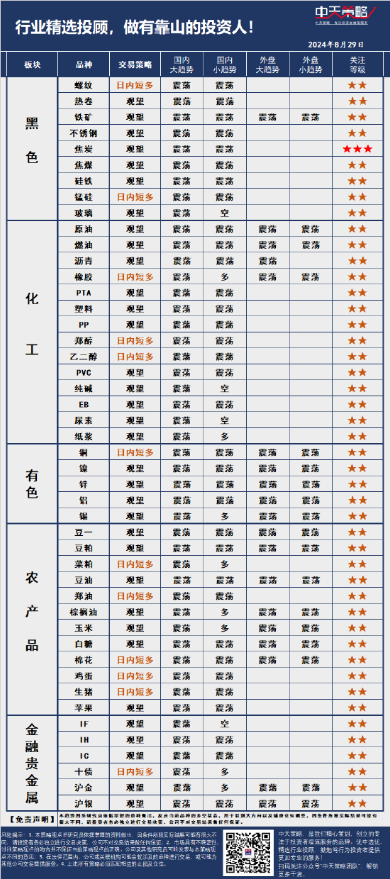 中天策略:8月29日市場分析