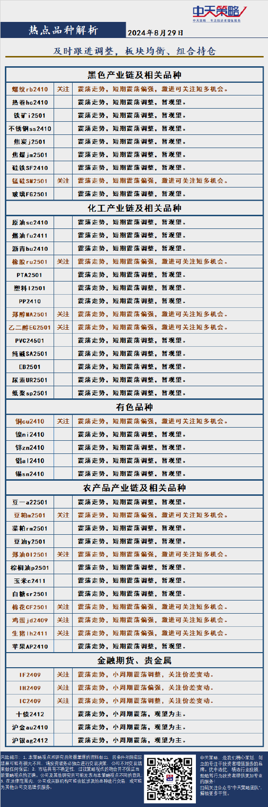 中天策略:8月29日市場分析  第4張