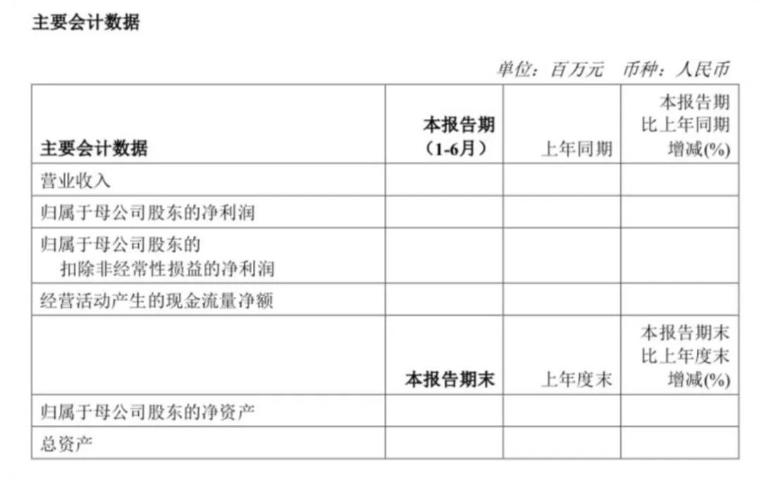 萬億市值央企突發(fā)！半年報(bào)摘要傳錯(cuò)文件，發(fā)現(xiàn)后又重新上傳？