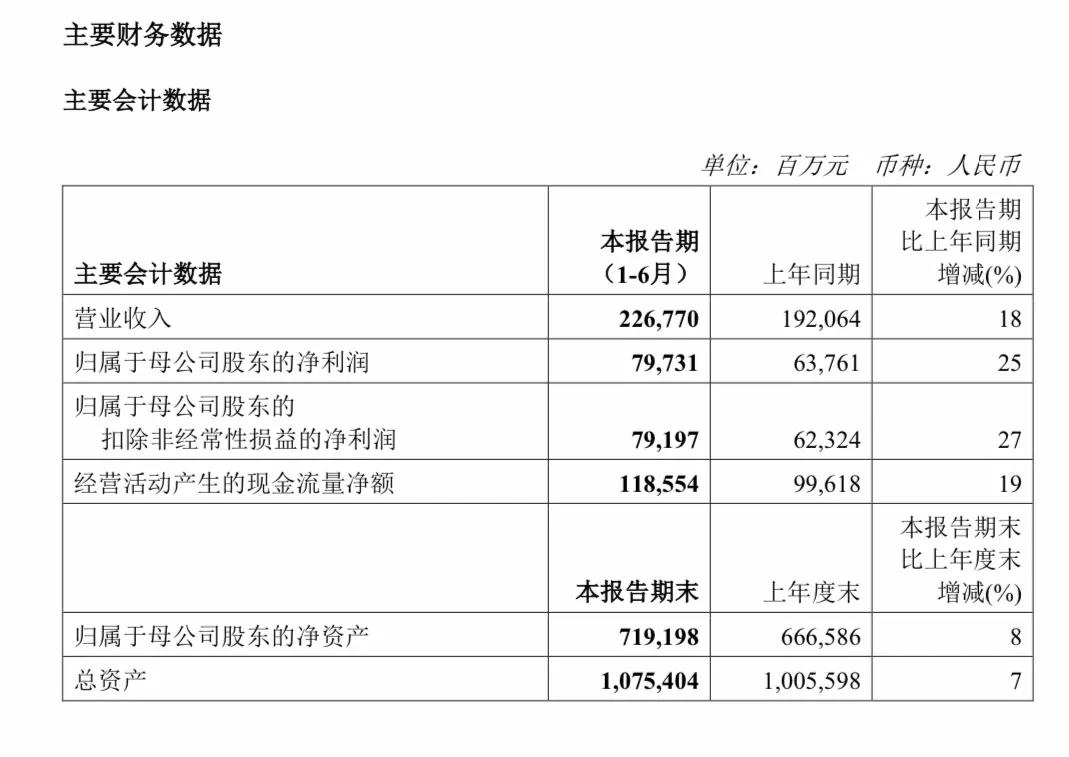 萬億市值央企突發(fā)！半年報(bào)摘要傳錯(cuò)文件，發(fā)現(xiàn)后又重新上傳？