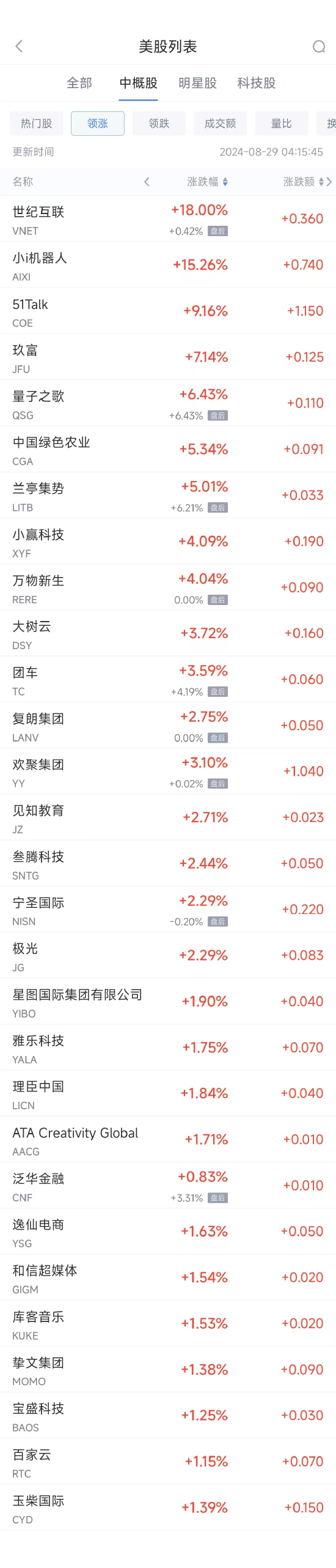 周三熱門中概股普遍下跌 拼多多跌7%，BOSS直聘暴跌21.5%