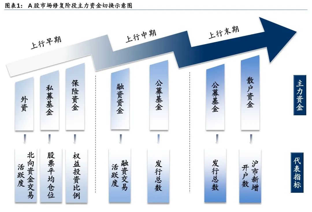 白酒板塊還會好嗎？萬億美元有望回流 如何影響A股？  第2張