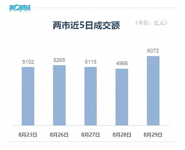 收盤丨A股三大指數(shù)震蕩分化，AI手機(jī)、智能穿戴概念爆發(fā)