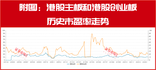 美聯(lián)儲9月降息在即，港股大反轉(zhuǎn)行情將至！這三大方向收益空間最大！  第1張