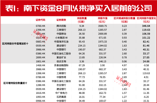 美聯(lián)儲9月降息在即，港股大反轉(zhuǎn)行情將至！這三大方向收益空間最大！  第2張