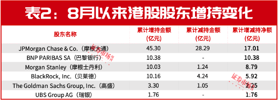 美聯(lián)儲(chǔ)9月降息在即，港股大反轉(zhuǎn)行情將至！這三大方向收益空間最大！