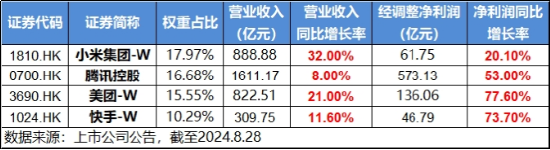 放量超1100億元！科技消費集體拉升，白酒股喜迎反彈！港股午后逆轉(zhuǎn) 港股互聯(lián)網(wǎng)ETF(513770)單邊上漲超2%！  第5張