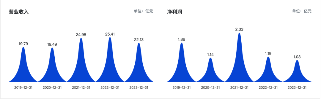 股價(jià)破發(fā)后，光峰科技想靠“上車”翻身？