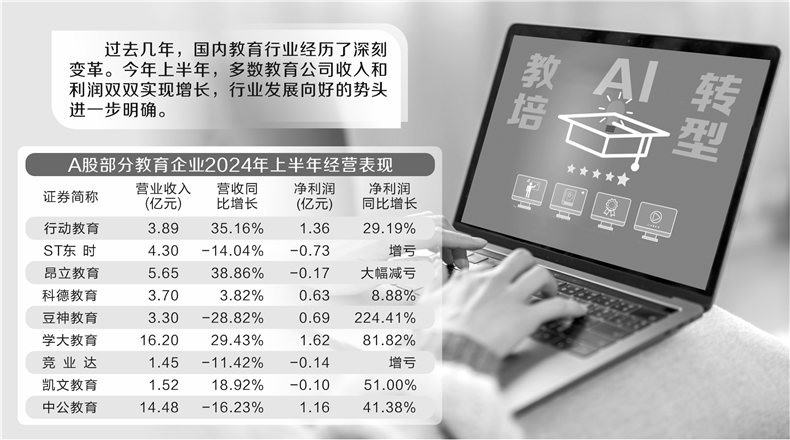 教育企業(yè)轉(zhuǎn)型多角度突破 AI成驅(qū)動(dòng)發(fā)展關(guān)鍵變量