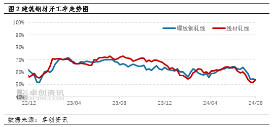 卓創(chuàng)資訊：8月中旬建材價(jià)格震蕩趨強(qiáng) 短期或趨強(qiáng)運(yùn)行