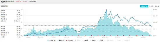 吃喝板塊延續(xù)強(qiáng)勢(shì)，食品ETF（515710）盤中上探1.51%！主力資金持續(xù)加碼  第4張