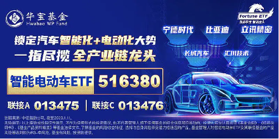 重慶開展車網(wǎng)互動應(yīng)用，新能源汽車反向為電網(wǎng)送電！比亞迪漲超4%，智能電動車ETF（516380）盤中上探2.81%