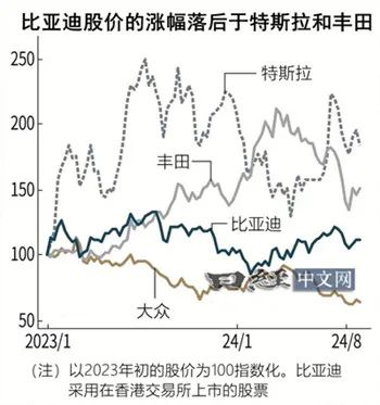 比亞迪如何從價格戰(zhàn)中尋找出路  第3張