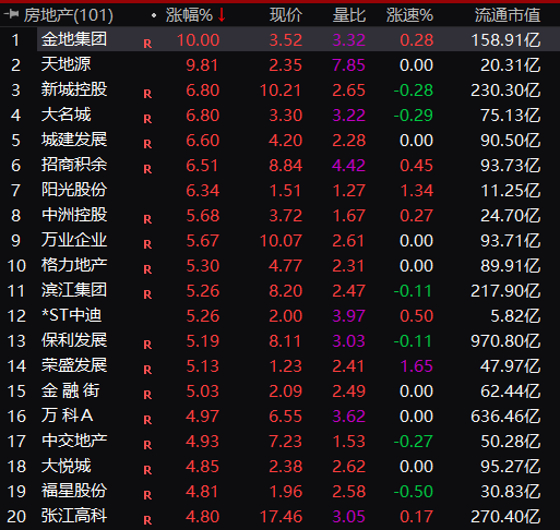 發(fā)生了什么？牛市旗手大爆發(fā)，5000股普漲！A50直線狂拉，悟空又火了，直沖20CM漲停！  第4張