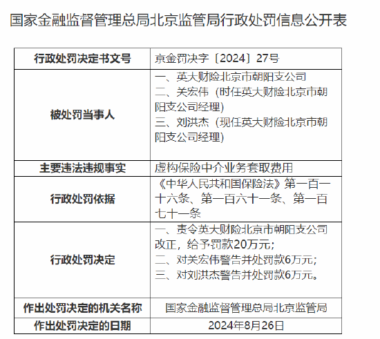 英大財(cái)險(xiǎn)北京市朝陽(yáng)支公司被罰20萬(wàn)元：虛構(gòu)保險(xiǎn)中介業(yè)務(wù)套取費(fèi)用