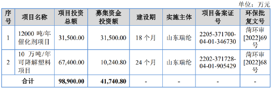 瑞華技術沖刺北交所未上市業(yè)績先變臉 高估業(yè)績？“突擊”收入確認遭質(zhì)詢  第1張