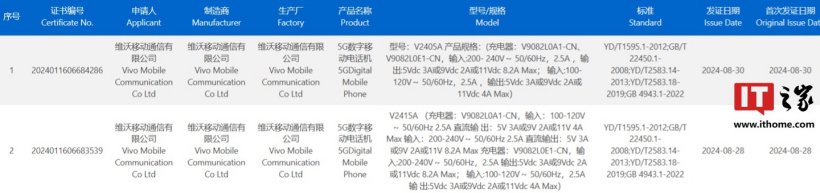 vivo X200 系列、魅族新機(jī)通過 3C 認(rèn)證，分別支持 90W、33W 快充