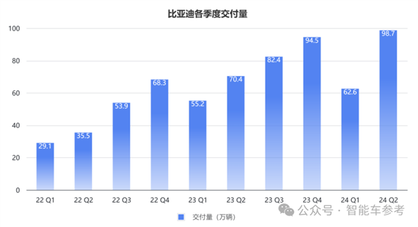 每天花掉1個(gè)億：王傳福硬砸智能駕駛！