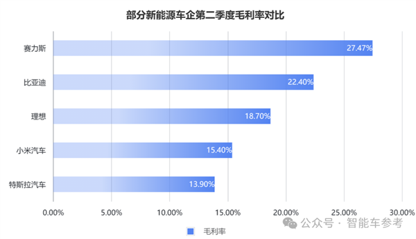 每天花掉1個億：王傳福硬砸智能駕駛！  第6張