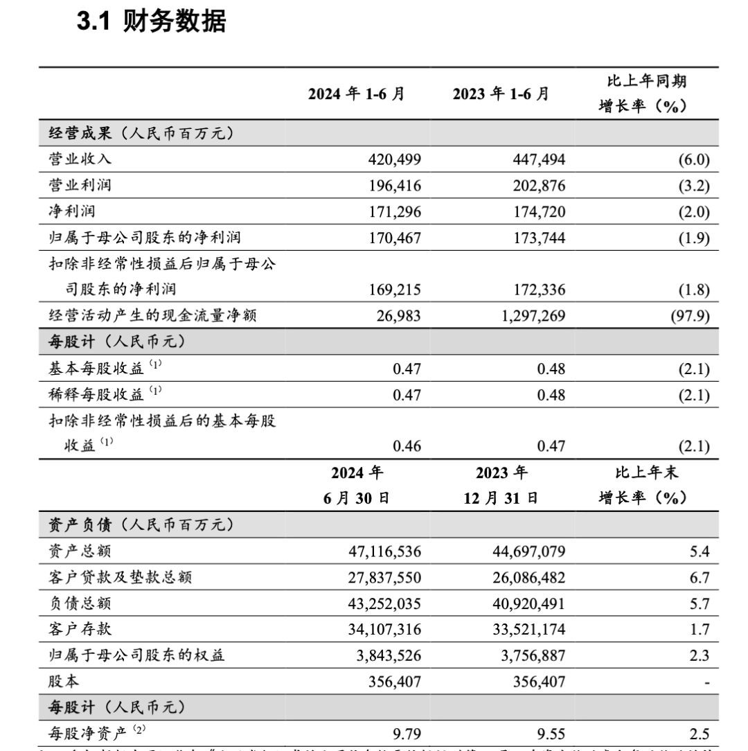 重磅！工行、農(nóng)行、建行、中行、交行、郵儲(chǔ)銀行六大行，已全部公布！